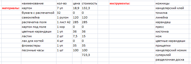 Как сделать оригинальный подарок, если ты - рукожоп - Моё, Рукоделие с процессом, Ручная работа, Настольные игры, Рукожоп, День рождения, Подарки, Длиннопост, Своими руками