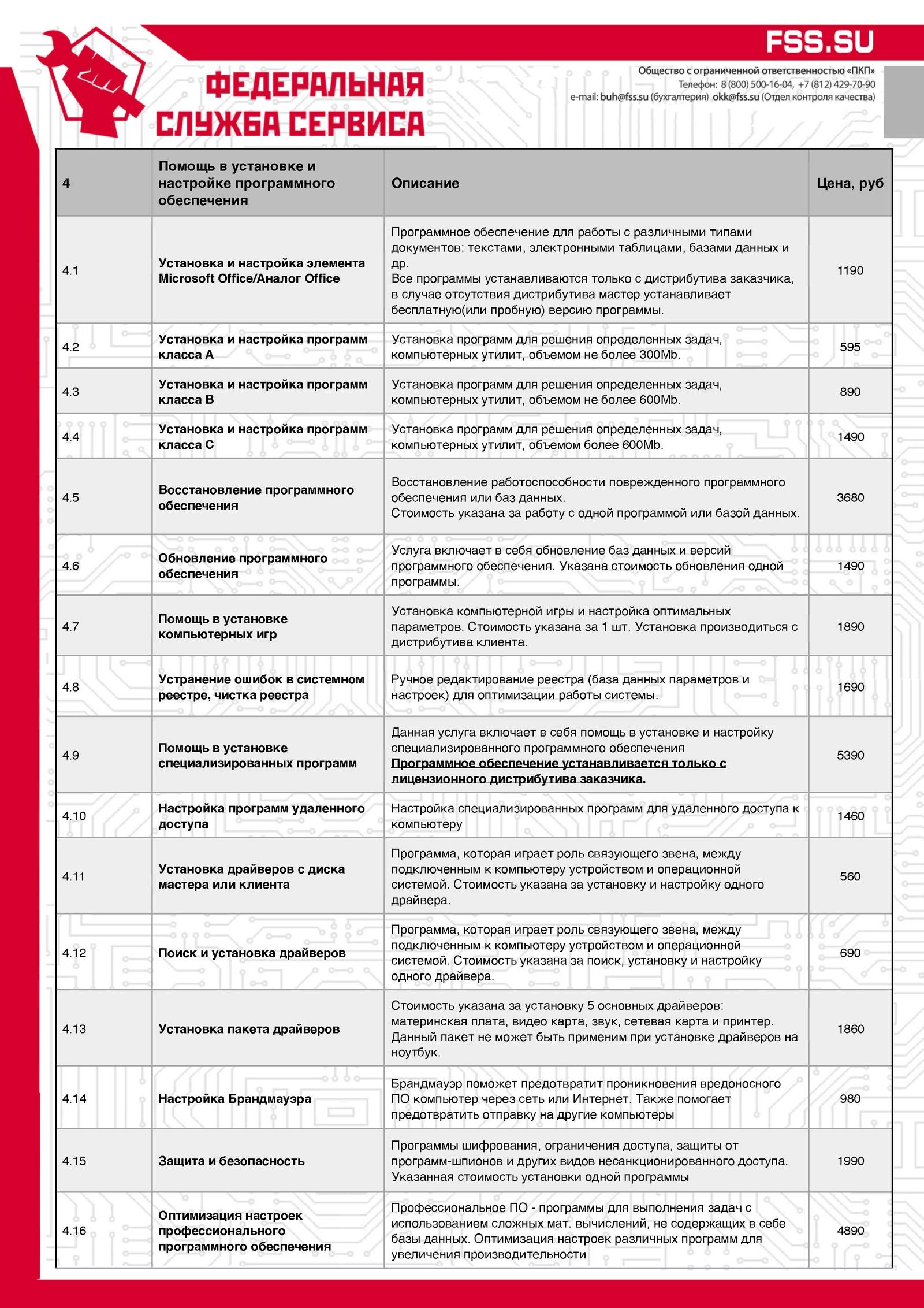 Доверчивый человек не мамонт... - Моё, Жадность, Фсс, Длиннопост