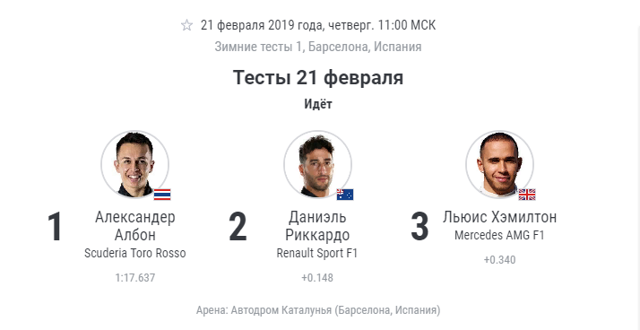 Телята жгут! - Формула 1, Гонки, Авто, Автоспорт, Новости, Тест, Барселона, Барселона город