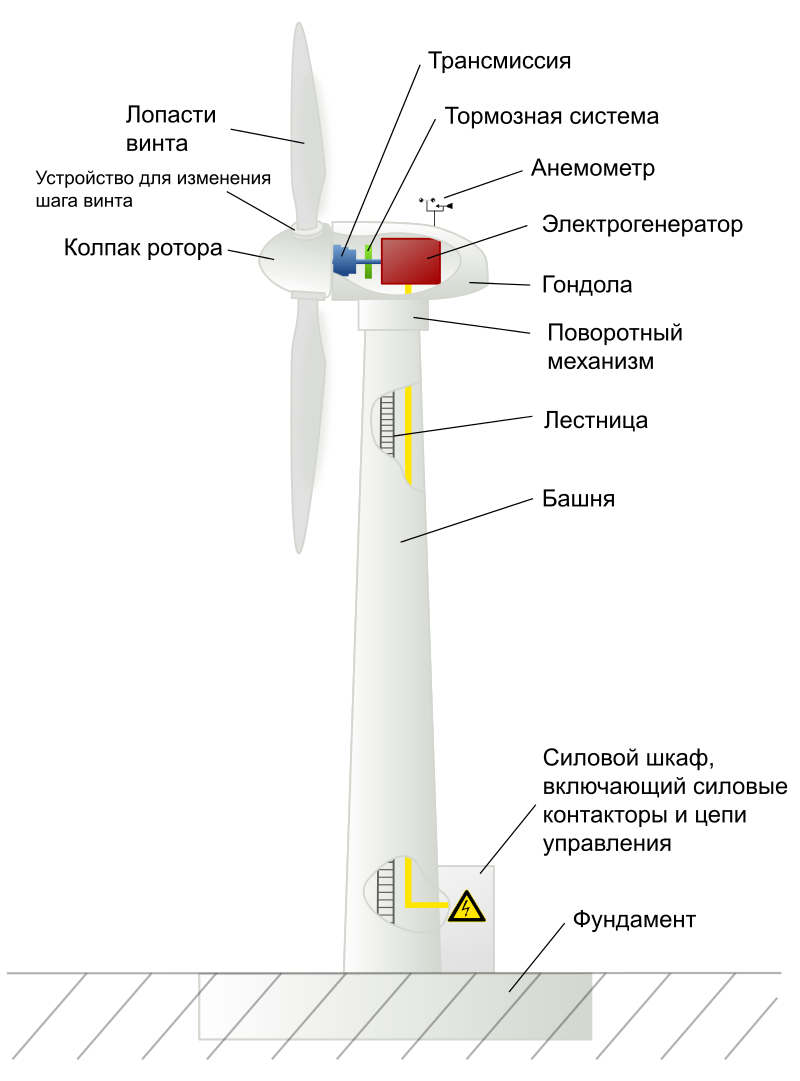 Что это за штука - 61 - Reddit, WhatIsThisThing, Перевел сам, Видео, Длиннопост