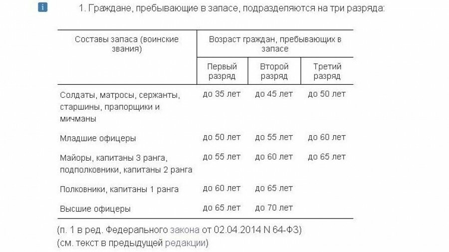 Путин призвал россиян пройти двухмесячные военные сборы в 2019 году. - Военные сборы, Новости, Владимир Путин, Длиннопост