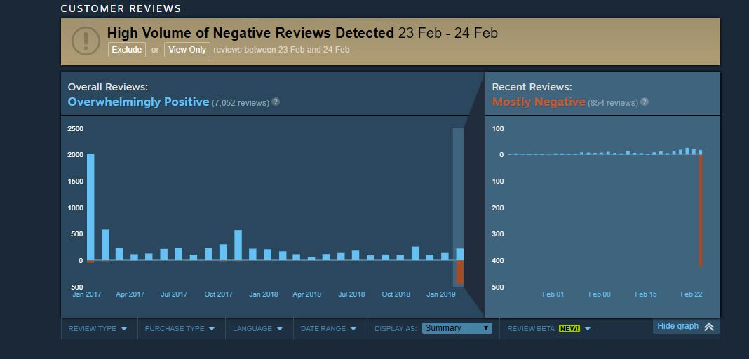 Little Bit News #334 - My, news, Games, Computer games, Hast, Little bit, Video, Longpost