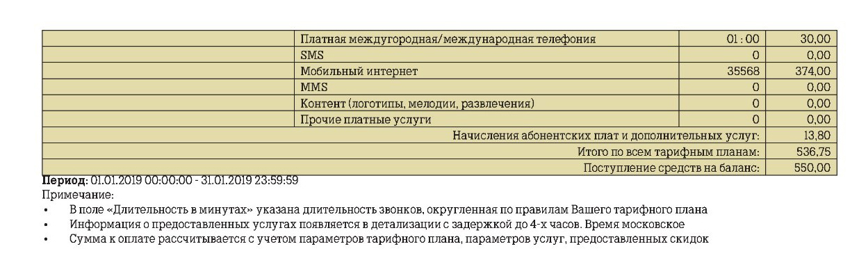 Крупный мобильный оператор России Теле2 похитил 58,8 млрд. рублей - Теле2, Мошенничество, Новости, Бизнес, Сотовые операторы, Длиннопост