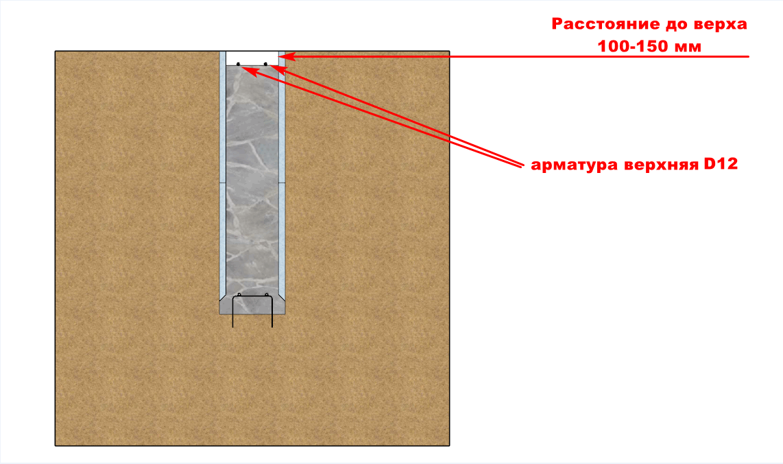 Construction Myths 18: Is Foundation Hard? - My, Construction myths, Foundation, Longpost