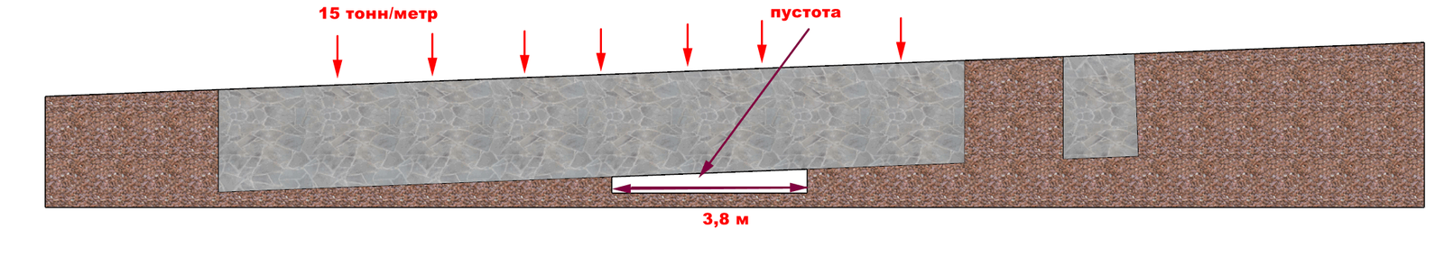 Construction Myths 18: Is Foundation Hard? - My, Construction myths, Foundation, Longpost