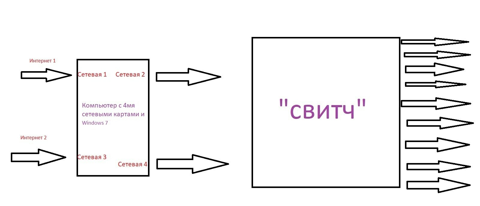 Network configuration - IT, Internet, Customization, Help