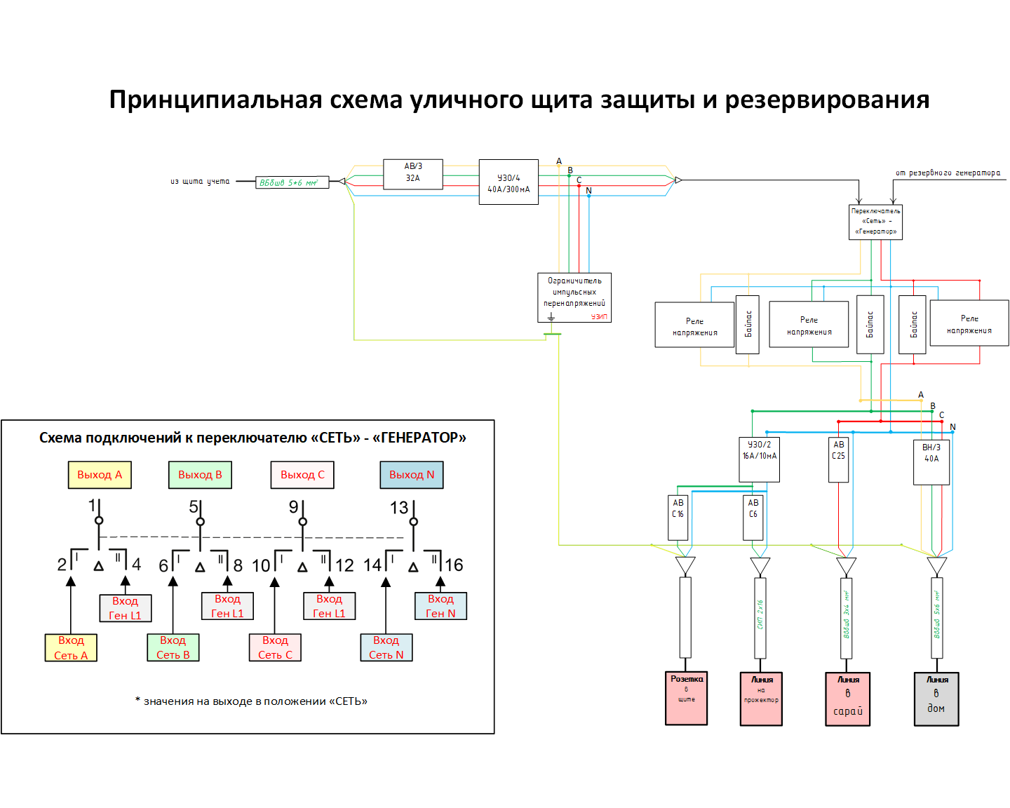 Adventures of an electrician #2 - My, , Electricity, Electrical installation, Reservation, Lightning protection, Электрик, Longpost