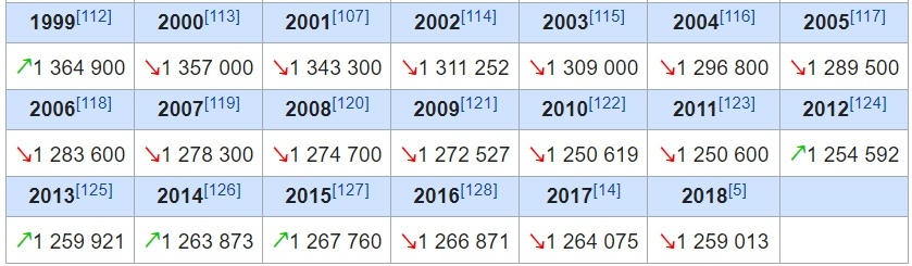 What about the bottom? - Nizhny Novgorod, Statistics