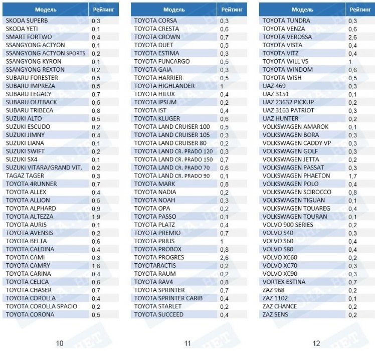 Rating of thefts 2018. The proportion of thefts - Hijacking, Car theft, Statistics, Longpost