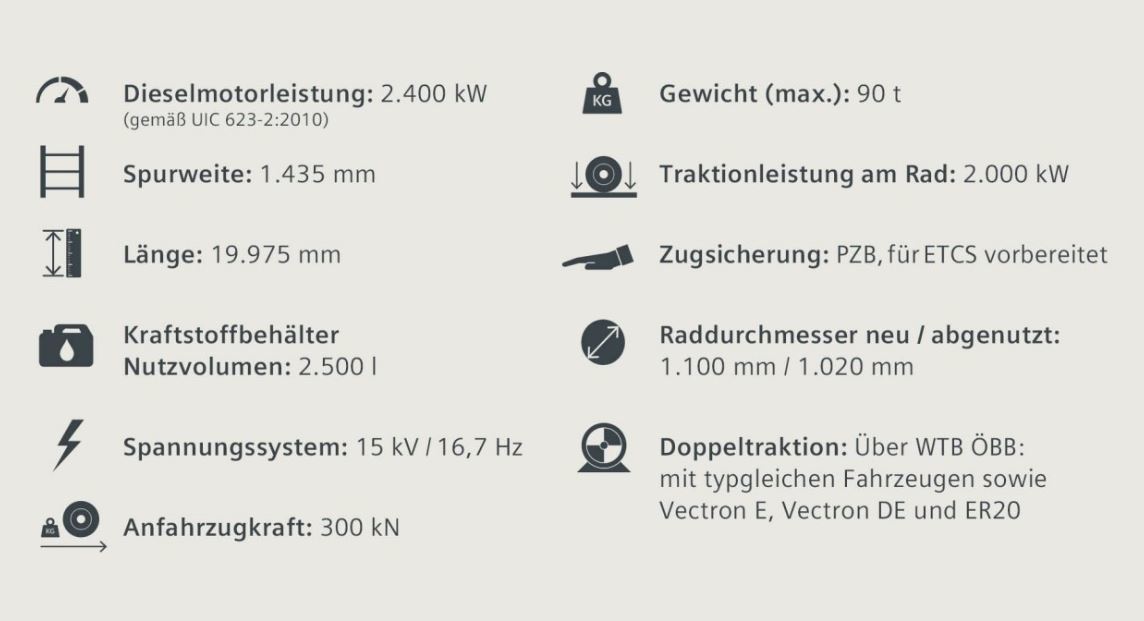 Siemens introduced the Vectron locomotive with combined drive. - Railway, Siemens, Germany, news, Longpost