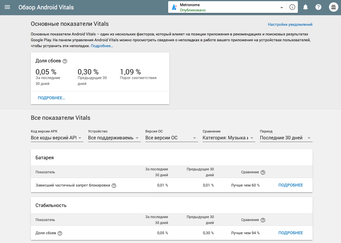 ASO experience and some stories, part 1 - Google play, Longpost, Android app, Metronome, Aso, Android development, My