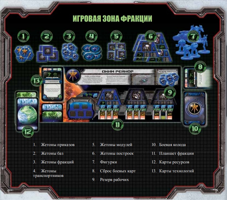 StarCraft: The Board Game - Starcraft, Blizzard, Настольные игры, Длиннопост, Игры, Starcraft: The Board Game