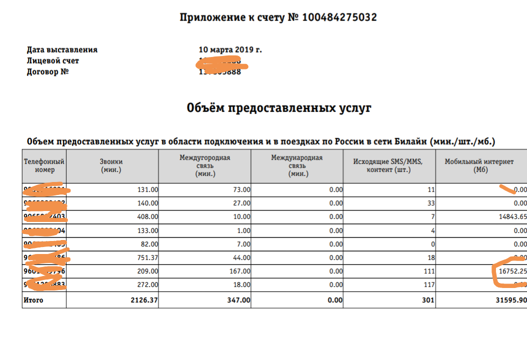 Больше 5000р за мобильный интернет - Моё, Билайн, Интернет, Грусть, Длиннопост