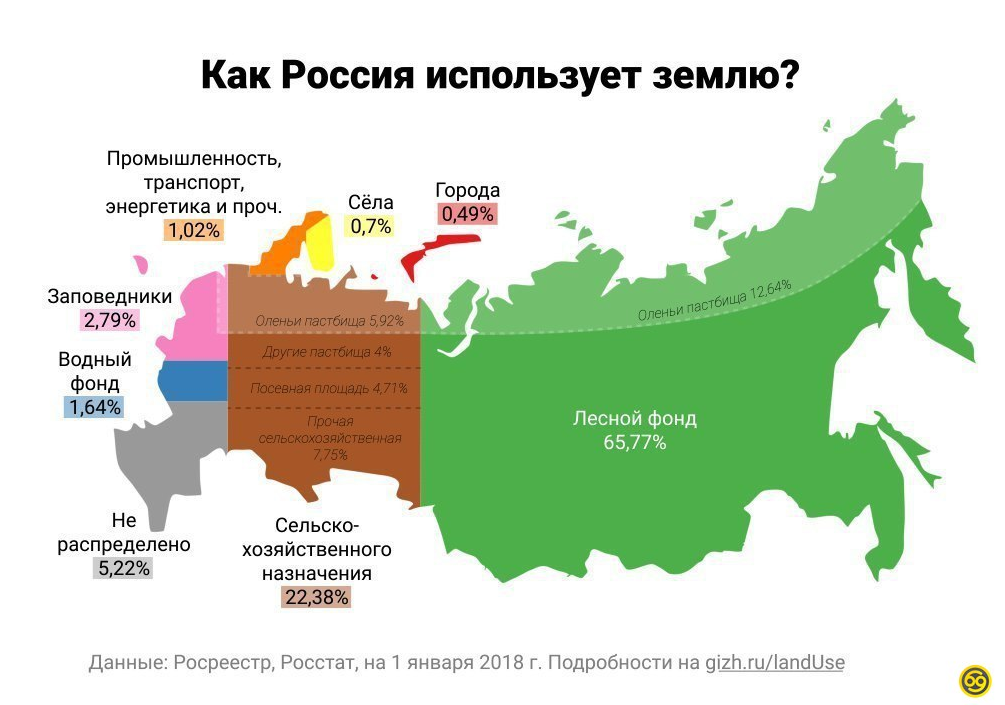 Статистический дайджест. 1 - Статистика, Защита прав потребителей, Мобильные разработки, Россия, Недвижимость, Банк, Нурсултан Назарбаев, Зарплата, Длиннопост