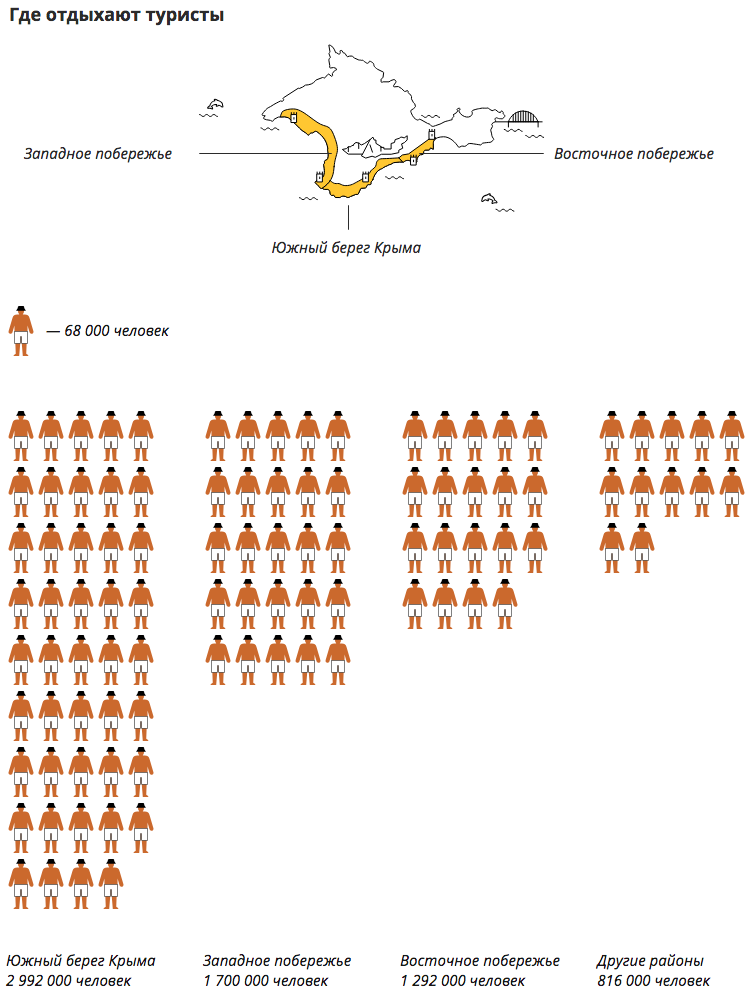 Crimea five years later (RIA Novosti infographic) - Crimea is ours, Crimean bridge, Wine, Tourism, Kerch Strait, Tavrida highway, , Infographics, Longpost