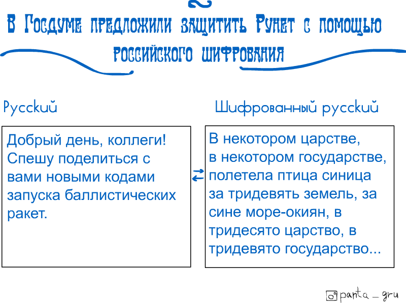 Про шифрование. | Пикабу