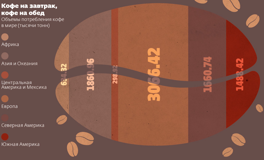 Statistical digest #10 - Statistics, Infographics, Coffee, Coffee grinder, Patent, Birthday, Longpost