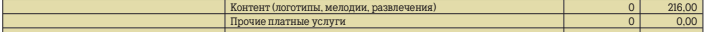 Теле2 и принудительно-добровольные подписки - Моё, Теле2, Платные подписки, Развод на деньги, Длиннопост, Сотовые операторы