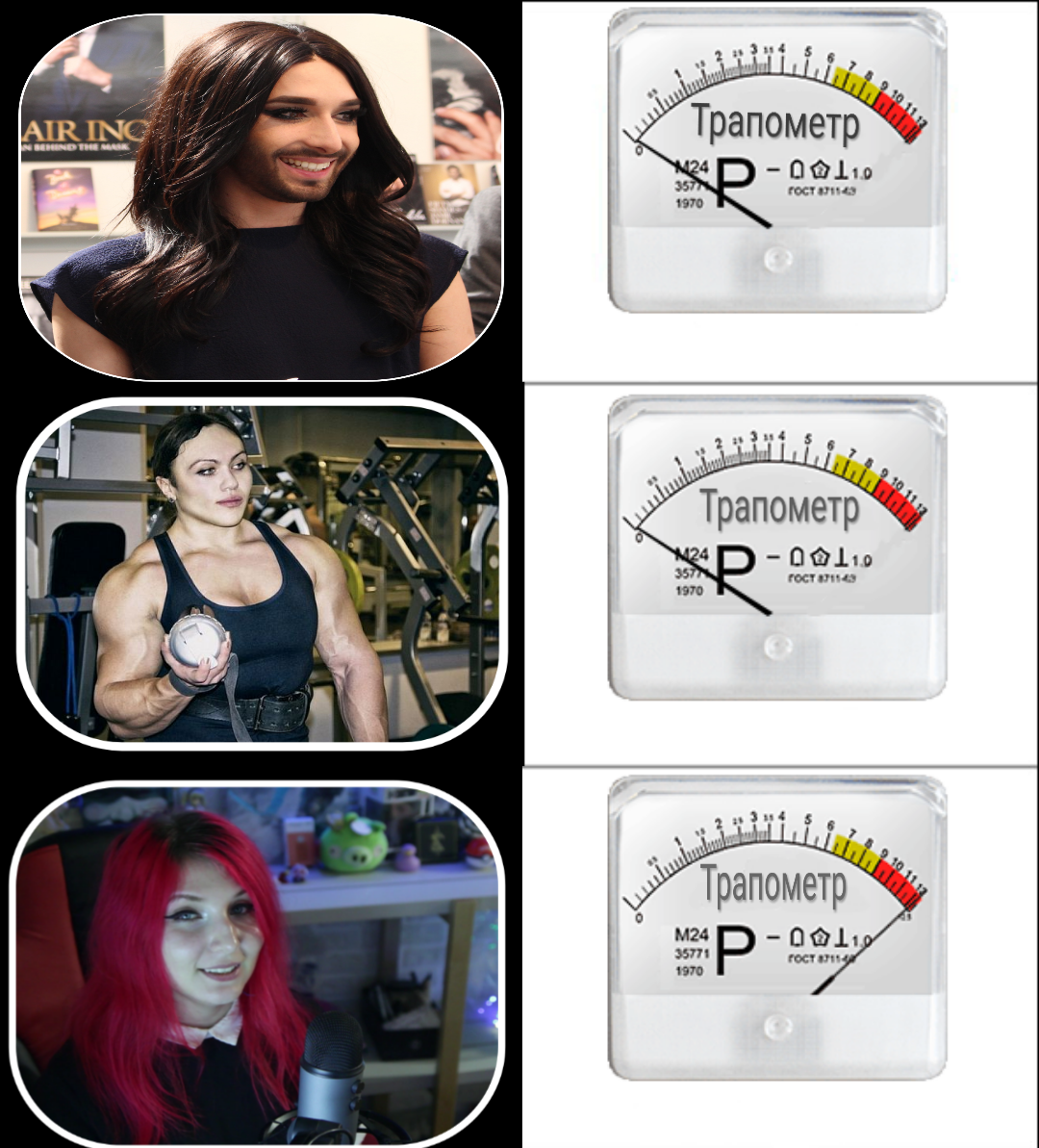 Trap-o-meter - My, Memes, Its a trap!, Trapom, Conchita Wurst, Trap IRL