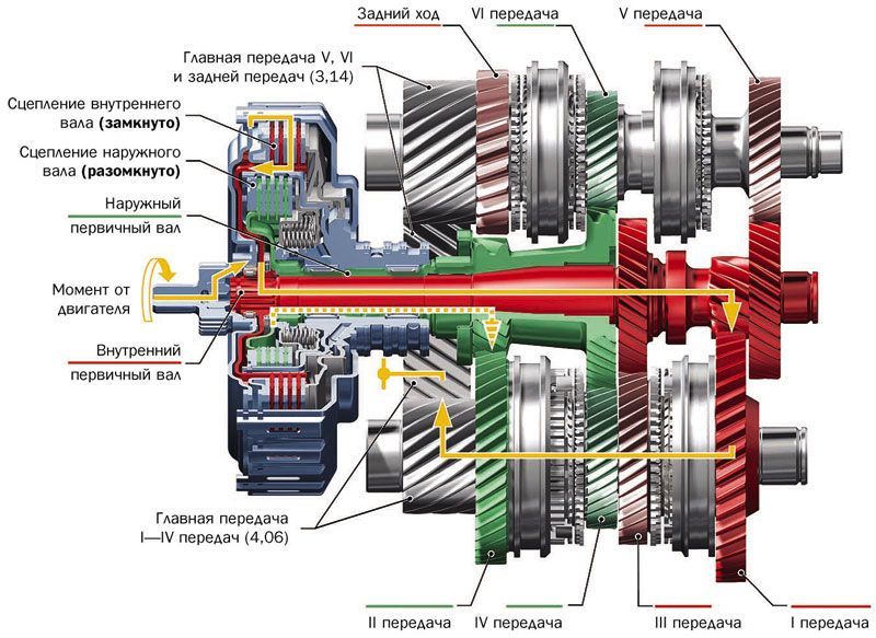 Gearbox selection. - Auto, Transmission, Mechanics, Longpost