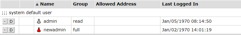 They brute force my Mikrotik. - My, Mikrotik, Smart House, Arduino, Bruteforce, Longpost