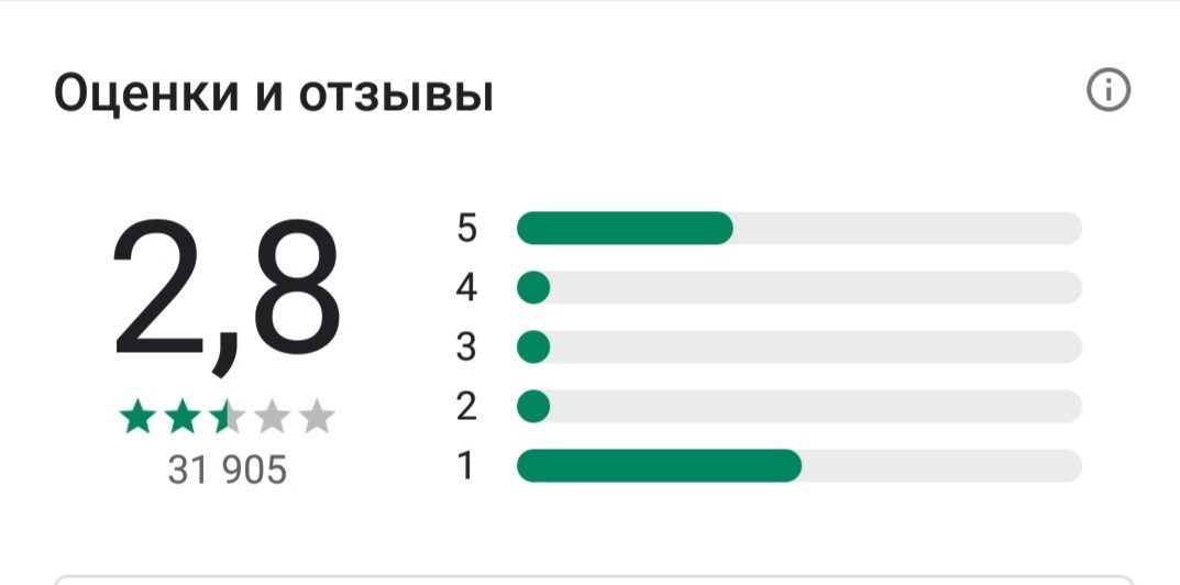 В свете последних событий - Моё, Бунт, Пикабу, Революция, Рейтинг