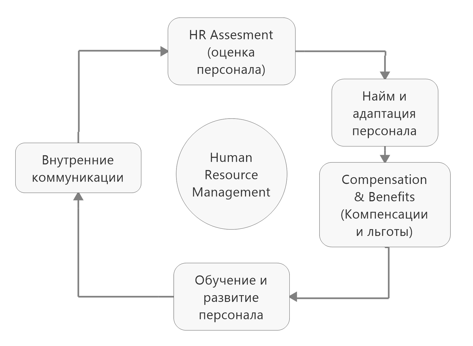 Что такое HR и каким он должен быть. | Пикабу