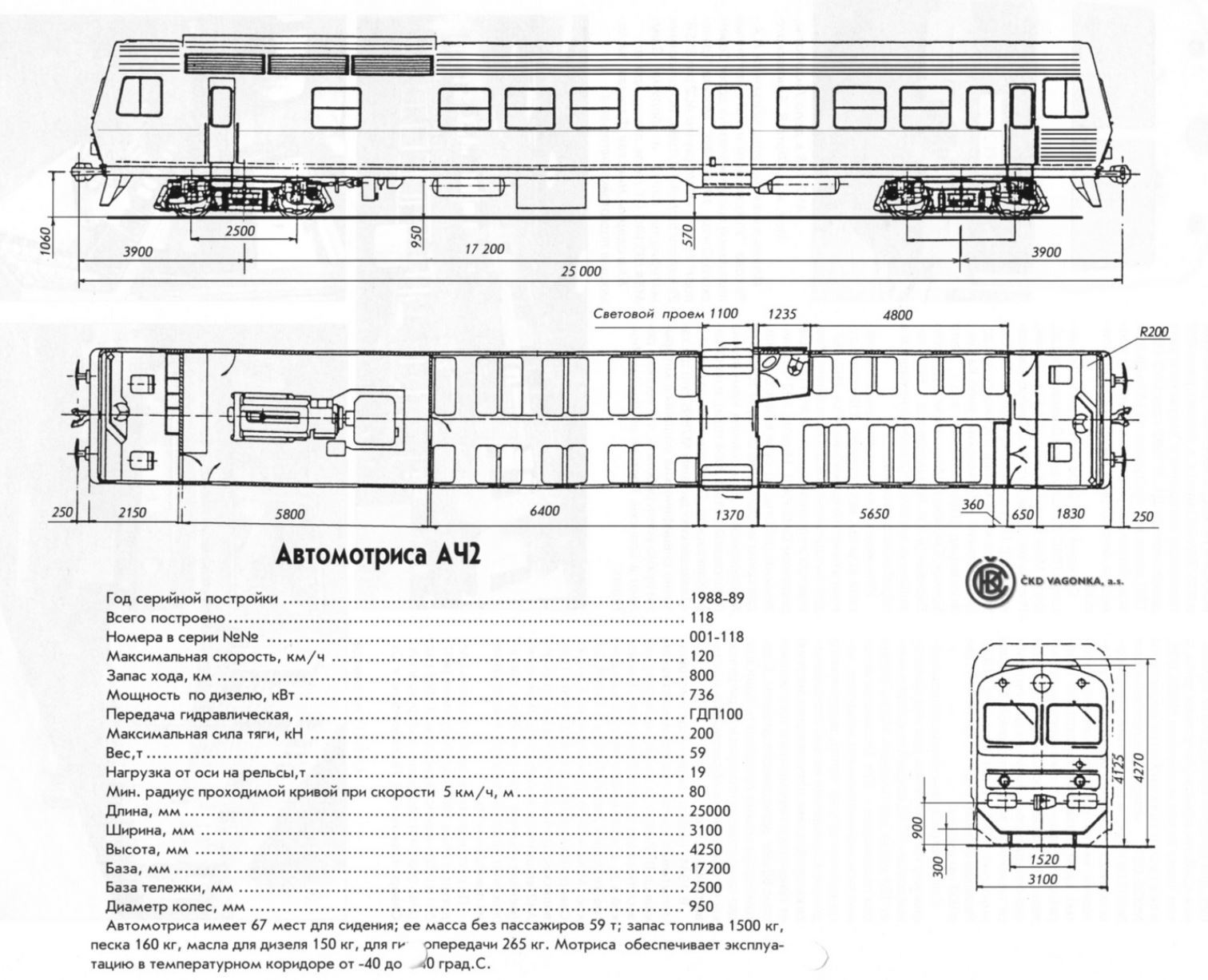 Indestructible ACH2. - Railway, Railcar, , Longpost