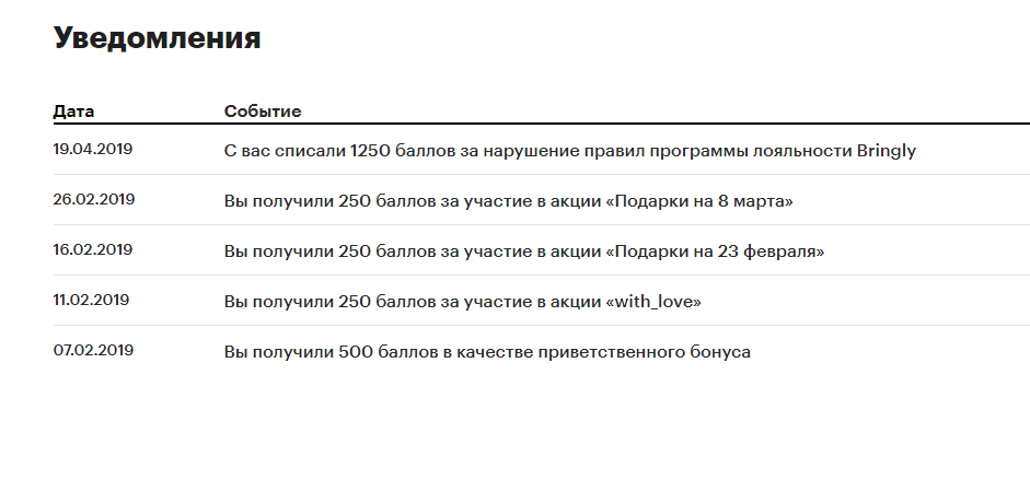 Брингли списывает баллы, ссылаясь на массовую регистрацию - Моё, Брингли, Интернет-Магазин, Кидалы