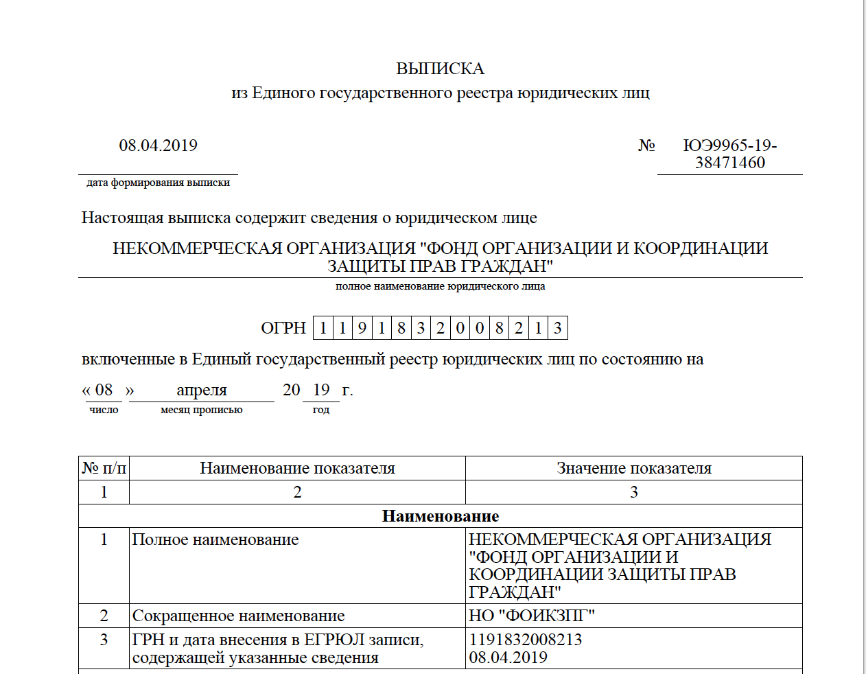 У двух фондов одно лицо. - Алексей Навальный, Закиров, Фонд, Политика, Длиннопост