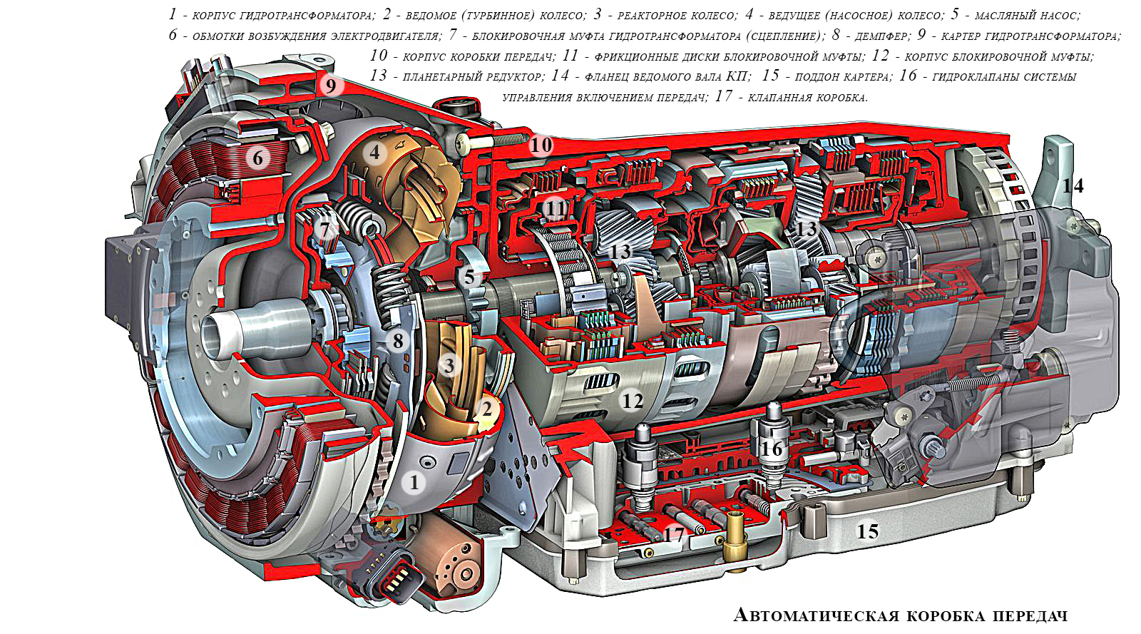 How to check the automatic transmission (automatic transmission) before buying a car. #ten - My, Auto, Mihalichpodbor, Automatic transmission, Video, Longpost