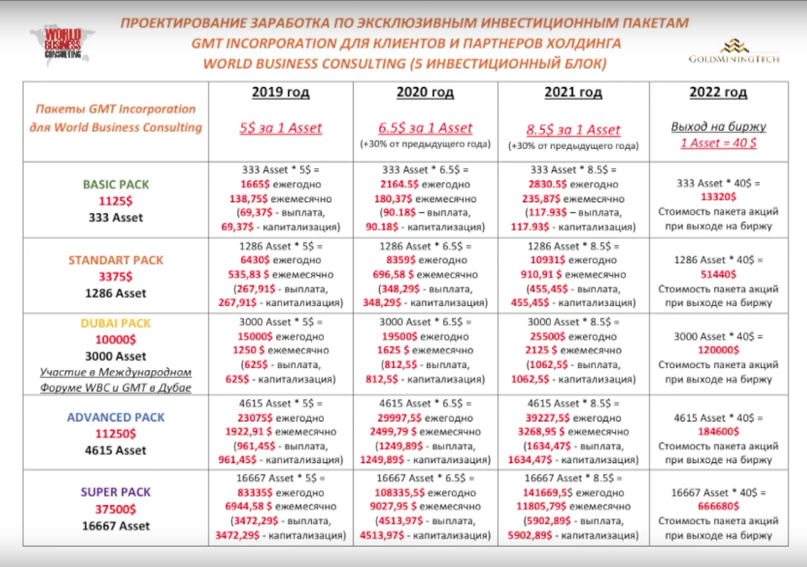 World Business Consulting (WBC) - пирамида, лохотрон и скам-проект - Моё, Мошенничество, Аферист, Длиннопост, Яндекс Дзен, Негатив