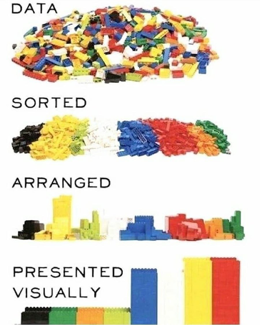 Sorting visually - Programming, Programmer, Sorting, Without translation