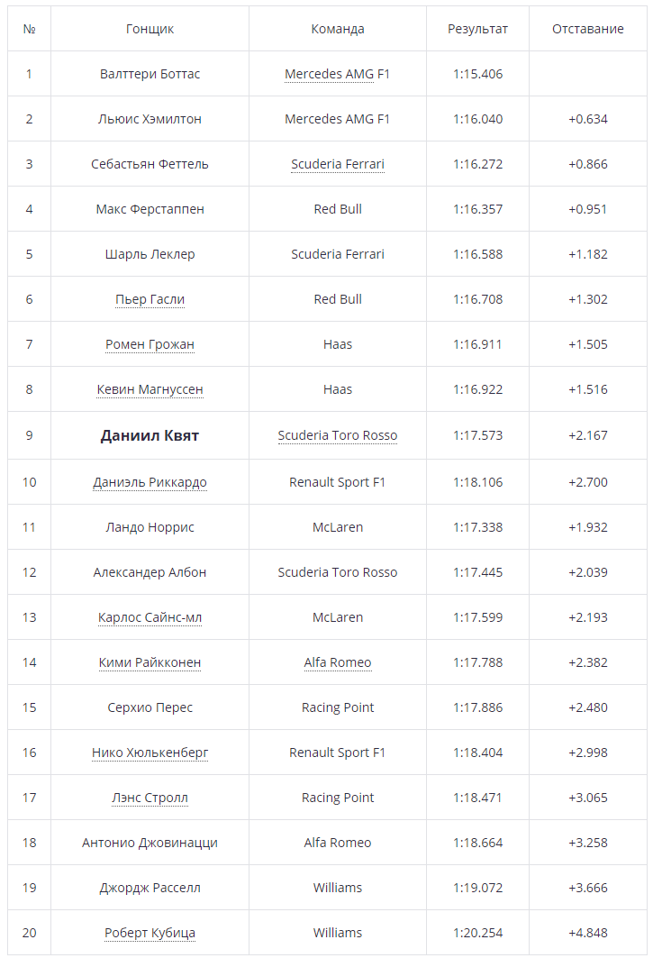 Гран-При Испании: флешбеки из 2014-го - Моё, Формула 1, Гонки, Авто, Автоспорт, Обзор, Испания, Гран-При, Барселона, Видео, Длиннопост, Барселона город