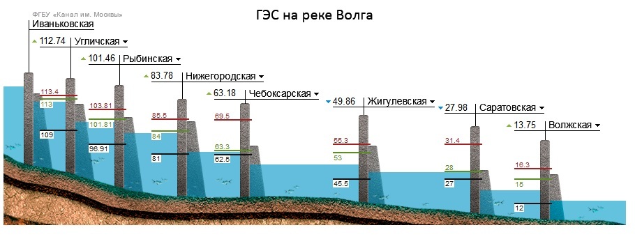 Trouble at the Kuibyshev reservoir! - Volga river, Water, Ecology, Longpost