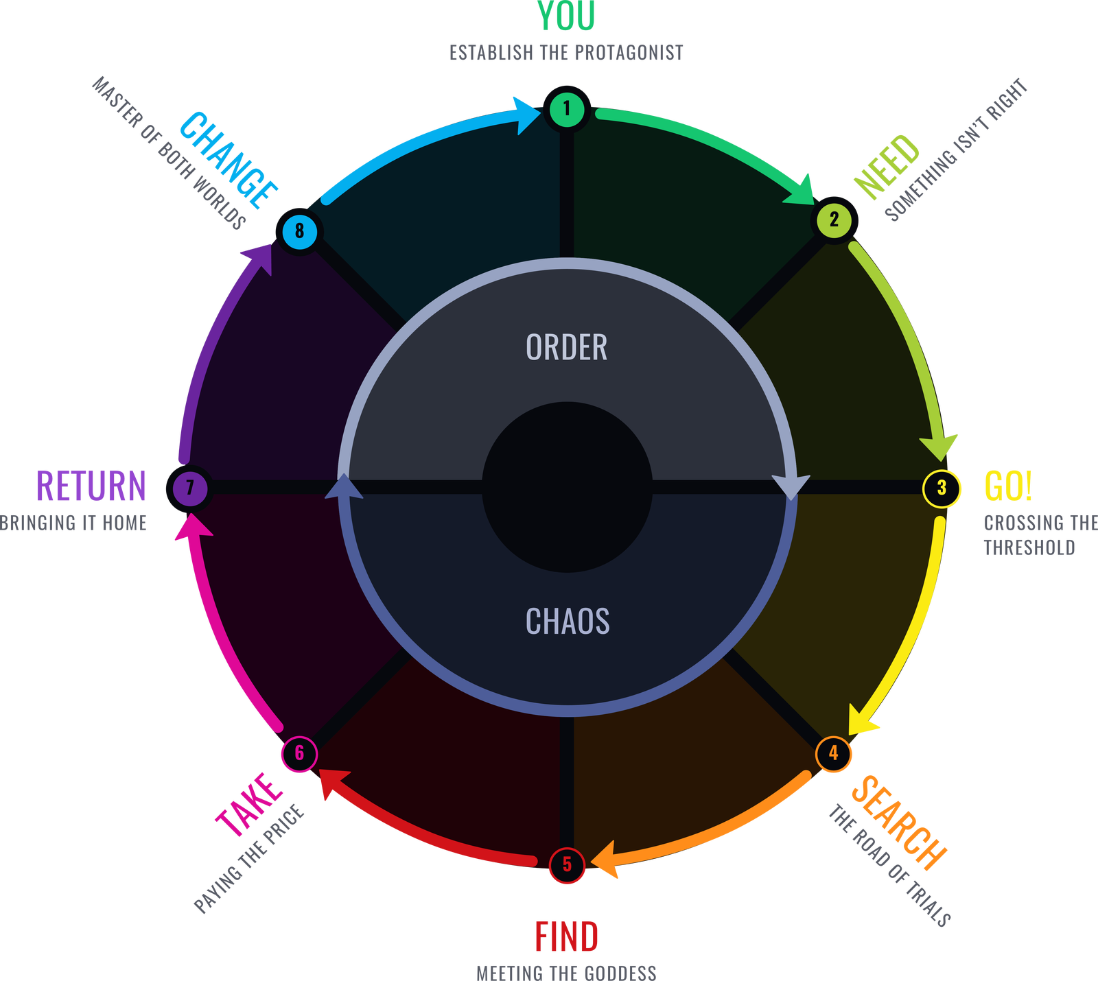 Circles is a scripting method from the creator of Rick and Morty and the series Community - My, Scenario, , Rick and Morty, Community, Video, Longpost