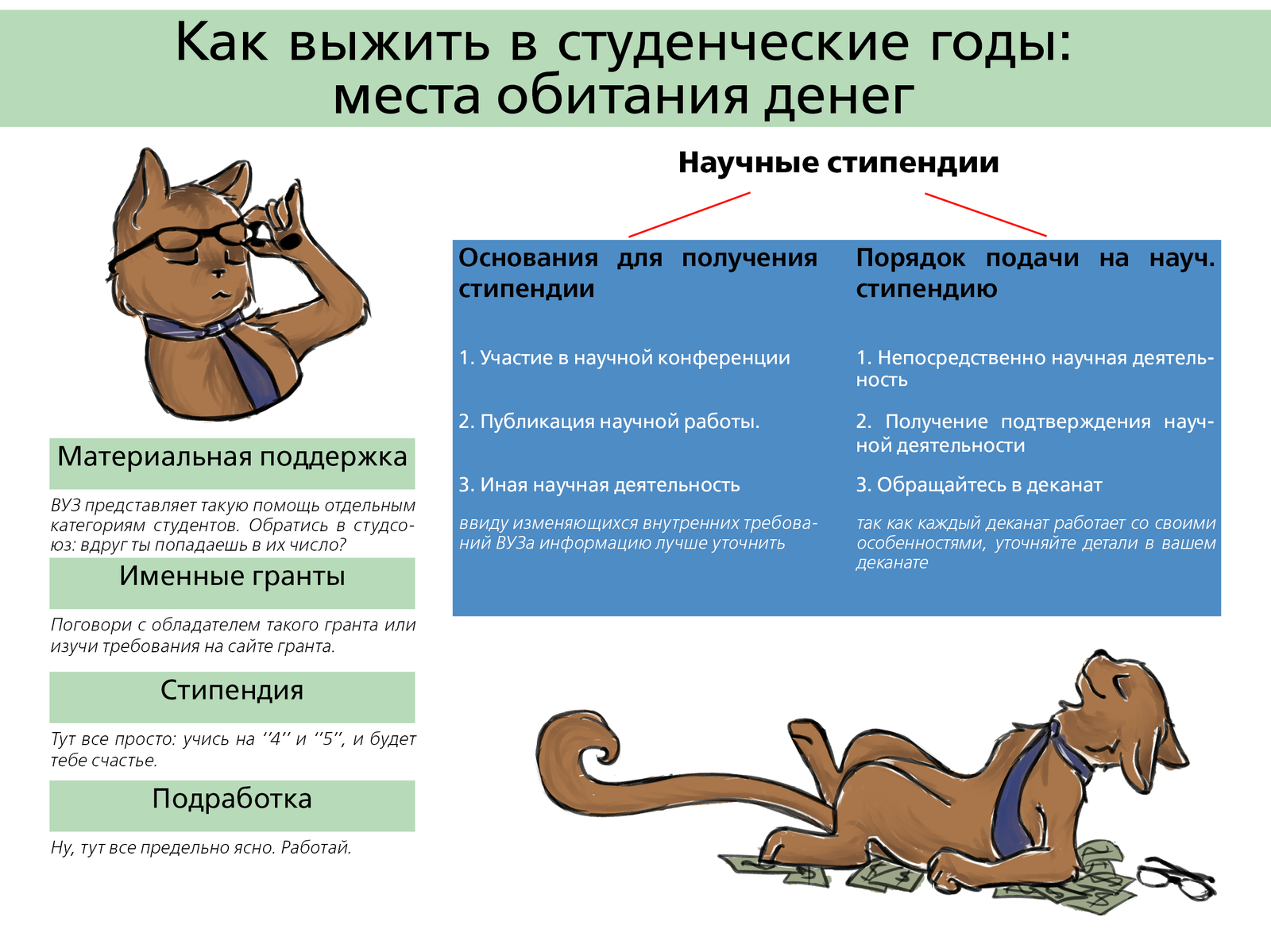 Экономический проект четырех студентов | Пикабу