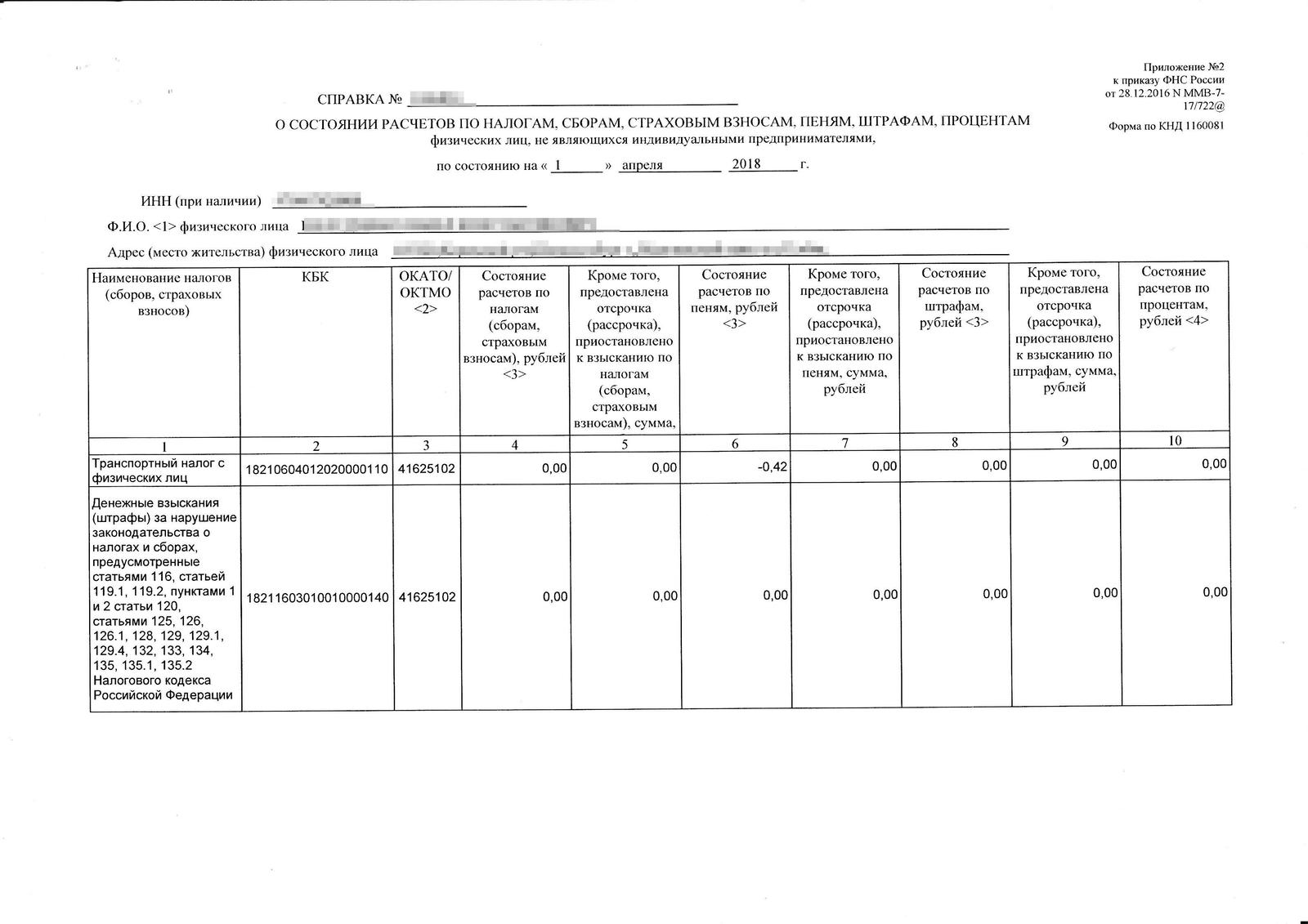 Налоговая амнистия 2018 года - Моё, Федеральный закон 436-фз, Лига юристов, Налоги, Налоговая инспекция, Транспортный налог, Длиннопост