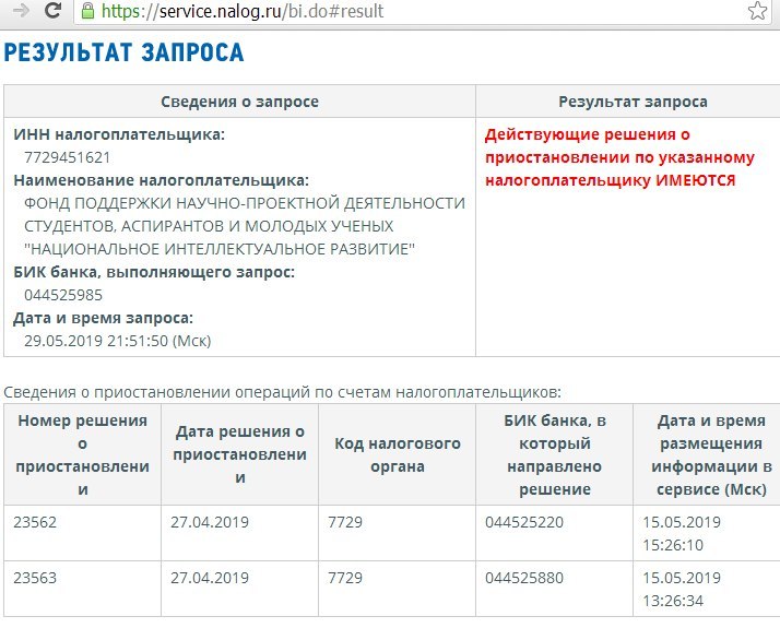 У ФНС появились претензии к фонду Иннопрактика - Моё, Владимир Путин, Непотизм, Кумовство