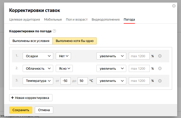 Conversions in Yandex.Direct after rain on Thursday - Yandex Direct, contextual advertising, Contextologist, Directologist