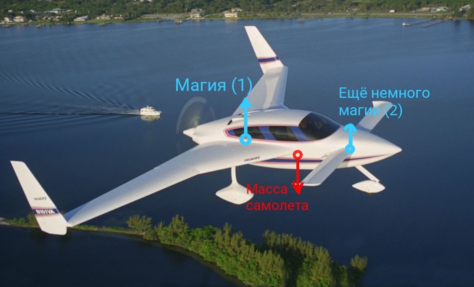 Facts from aerodynamics - My, Aerodynamics, Aviation, The science, Airplane, Longpost