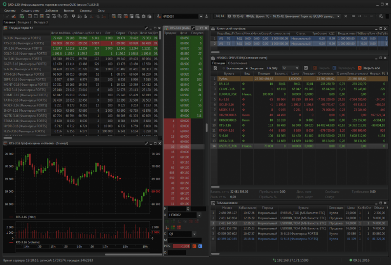 Investments and software: 5 trading terminals for trading on the stock exchange - My, Software, Exchange terminals, Stock exchange, Investments, Longpost