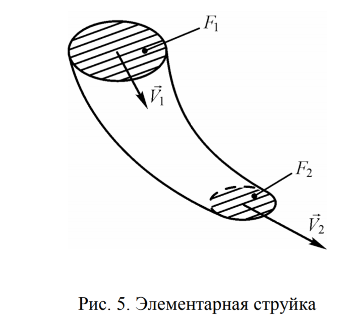 Facts from aerodynamics 4. Let's start with the basics. - My, Airplane, Aviation, Aerodynamics, The science, Longpost