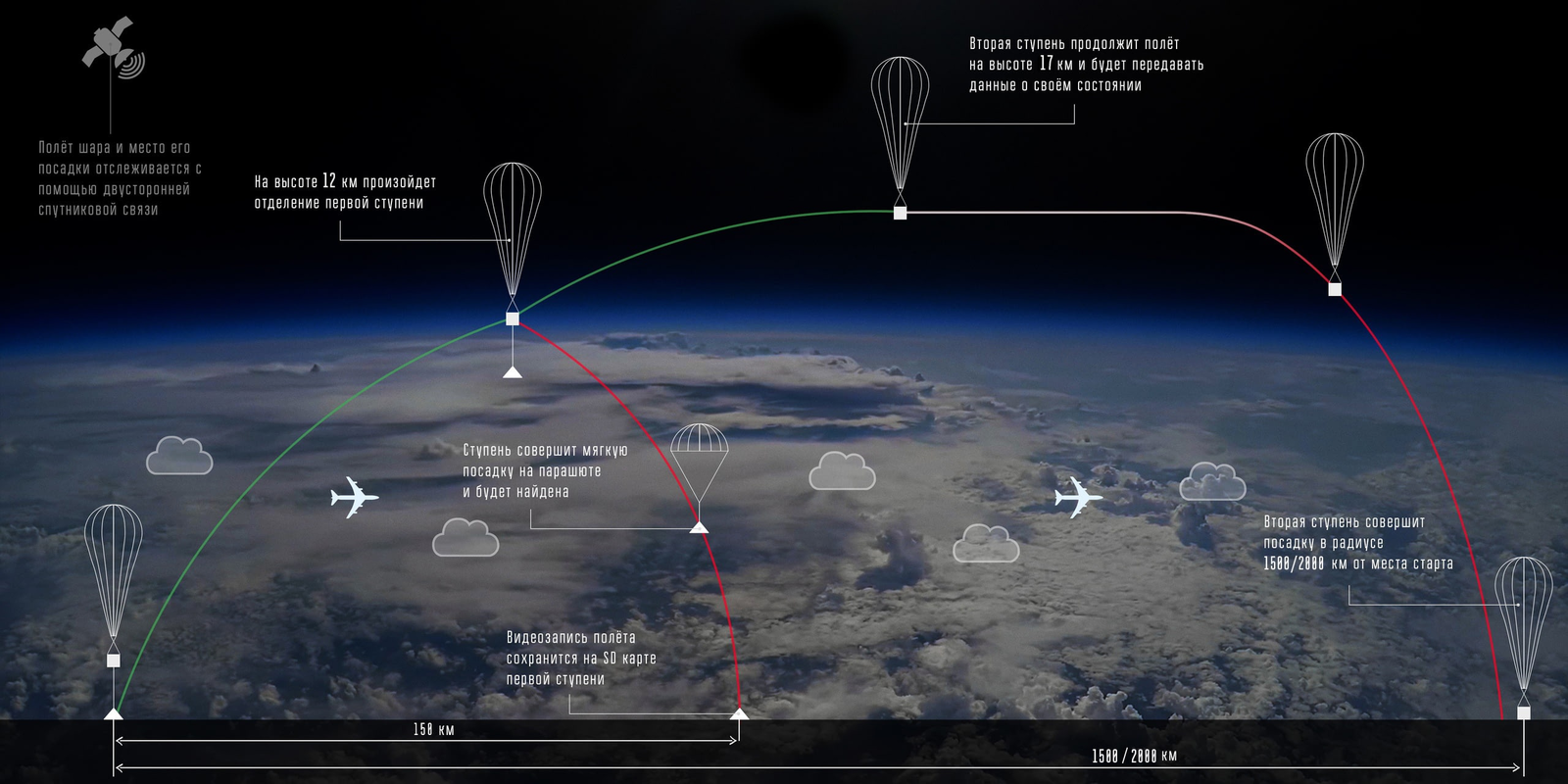 Tomsk launched Dmitry Rogozin into near space on a toy seven - Dmitry Rogozin, Roscosmos, How do you like Elon Musk, Tomsk, Tusur, Longpost