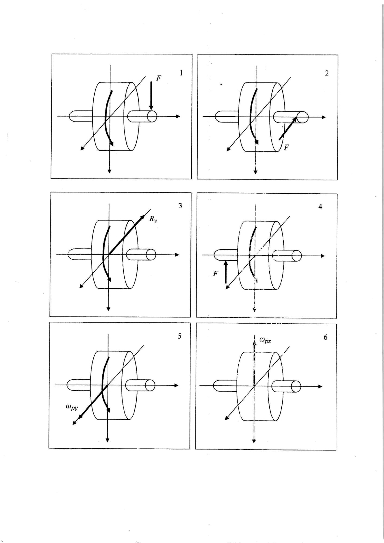 Friends, I ask for your help! - Studies, Help, Longpost