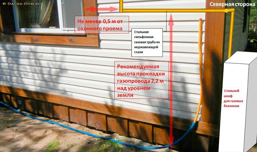 Азы ПожБеза 9 - Моё, Дача, Загородный дом, Соседи, Пожарная безопасность, Азыпожбеза, Длиннопост