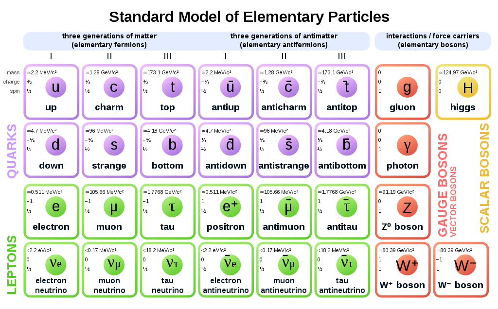 String theory. - My, String theory, Physics, The quantum physics, Longpost