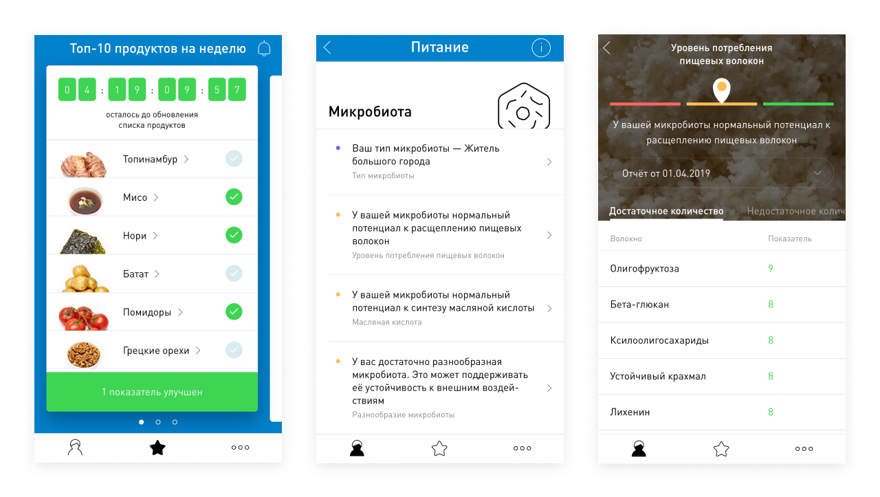 Микробиота. Как работает тестирование - Моё, Микрофлора кишечника, Здоровье, Кишечник, Бактерии, Биохакинг, Длиннопост