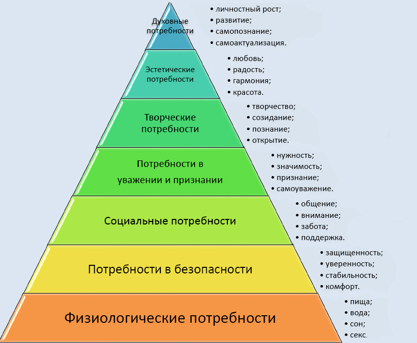 Is it about poverty? - My, Poverty, Analysis, Personal life, Longpost