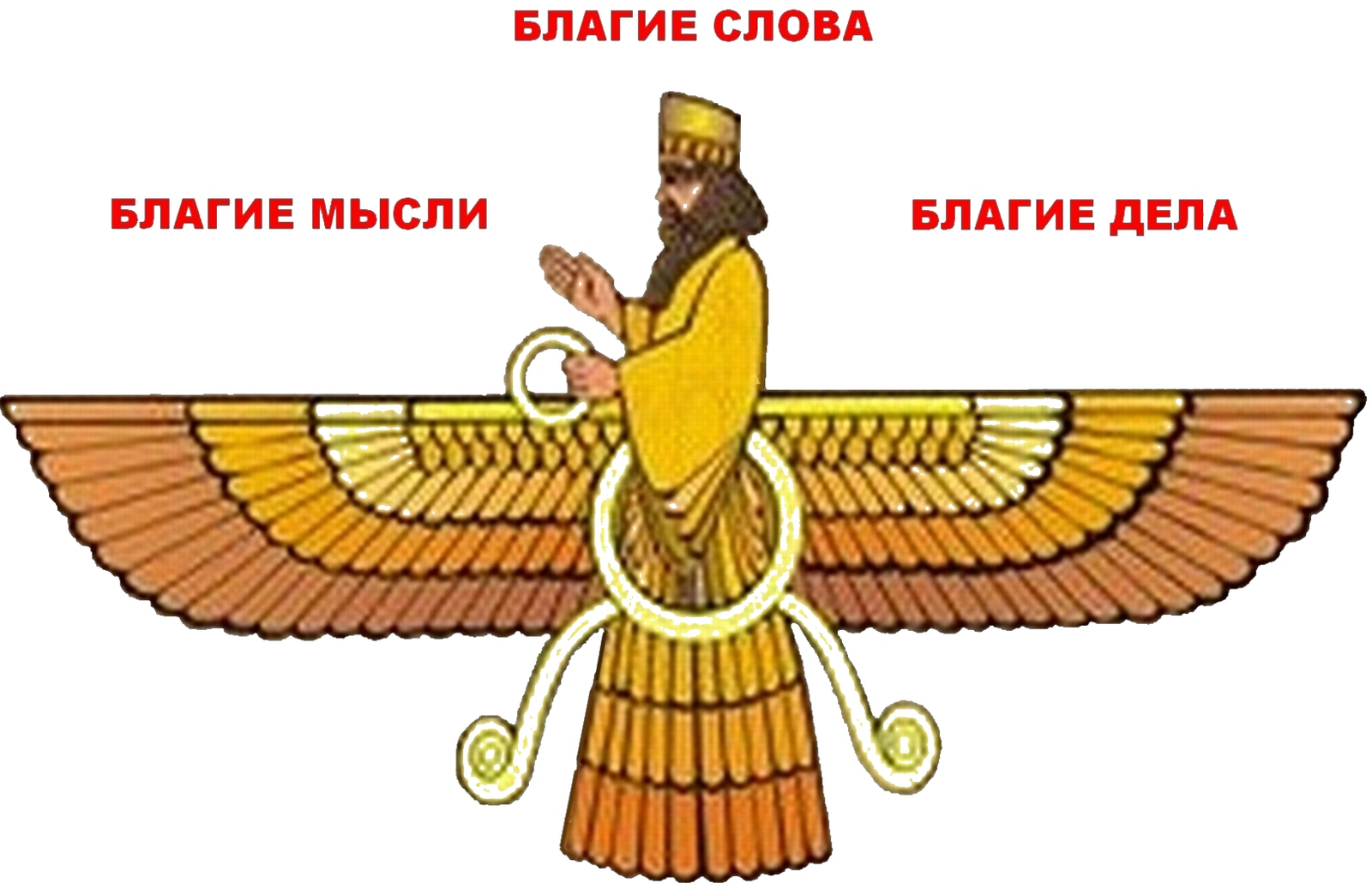 Thus spoke Zoroaster. - Zoroastrianism, Zoroaster, Story, Iran, Longpost